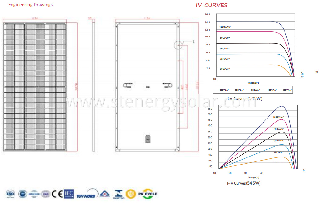 Best Flexible Solar Panel For Campervan